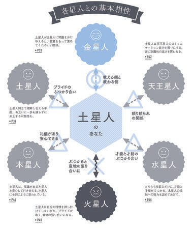 驚くほど人間関係が好転する 六星占術 発売 21年12月22日 エキサイトニュース