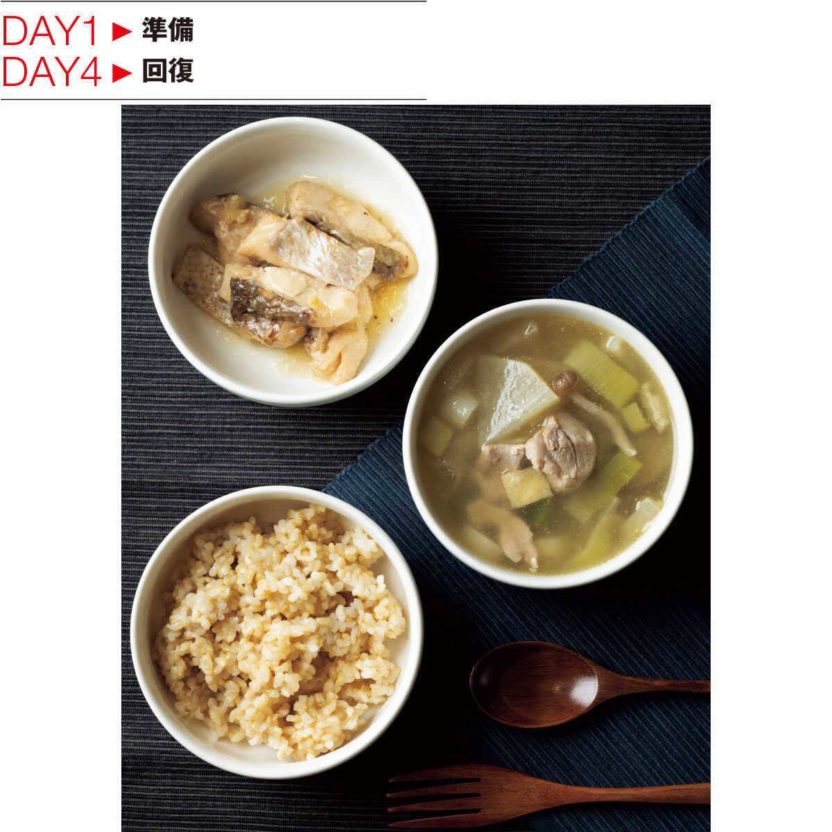 アクティブ・ウェルネスでセルフチェンジ！アクティブな人に選ばれる筋肉を落さないファスティング！