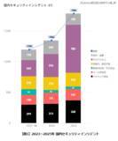 「2025 年は過去最多を更新 ～ デジタルアーツ、過去 3 年分の国内セキュリティインシデントを集計」の画像1
