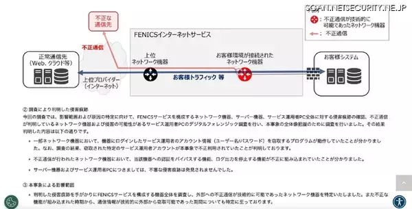 「富士通 FENICS のネットワーク機器での不正通信、調査結果を公表」の画像
