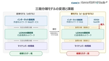 GMOサイバーセキュリティ byイエラエ「地方公共団体向けペネトレーションテスト・パッケージ」の提供