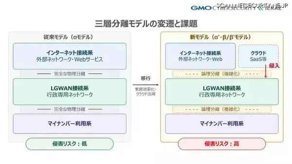 GMOサイバーセキュリティ byイエラエ「地方公共団体向けペネトレーションテスト・パッケージ」の提供
