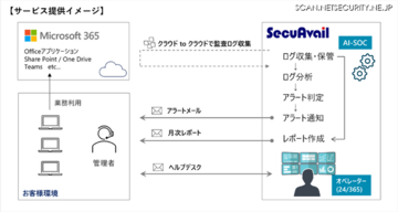 セキュアヴェイル、Microsoft365 のセキュリティ運用に特化した SOCサービス「AI-SOC for Microsoft 365」