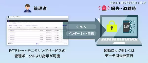ワンビ、Dynabook 法人向け PC に遠隔データ消去ソリューション提供