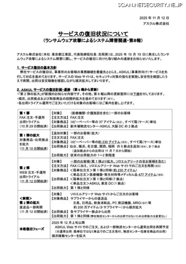 「アスクルへのランサムウェア攻撃、ASKUL（事業所向け）サービスを先行して復旧対応」の画像