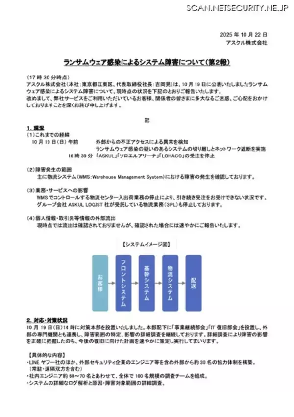 「100 名規模のチームを組成し調査 ～ アスクルへのランサムウェア攻撃」の画像