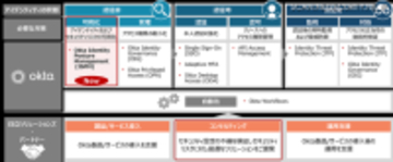 Non-Human Identity の権限やアクセス状況も可視化 ～ 日立ソリューションズが「Okta Identity Security Posture Management（Okta ISPM）」提供