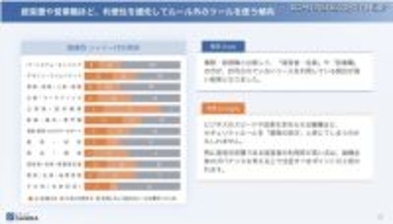 営業職や経営層 ～ 成果のプレッシャーが強い職種ほどルール外ツールを使用