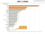 「日経225構成企業の217社で情報漏えいを確認」の画像2