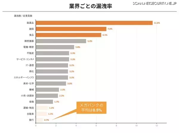 「日経225構成企業の217社で情報漏えいを確認」の画像