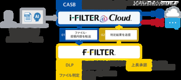 「i-FILTER」に 6 つの機能拡充、企業と文教向け