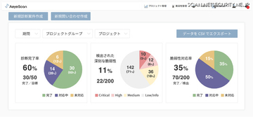 エーアイセキュリティラボ、セキュリティ管理プラットフォーム「AeyeCopilot」正式版 11月 から提供