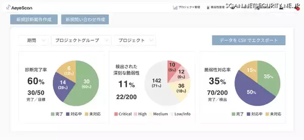 エーアイセキュリティラボ、セキュリティ管理プラットフォーム「AeyeCopilot」正式版 11月 から提供