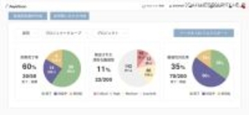 エーアイセキュリティラボ、セキュリティ管理プラットフォーム「AeyeCopilot」正式版 11月 から提供