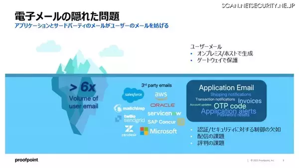 Proofpoint Blog 第46回「Microsoft Exchange Serverのサポート終了がもたらすリスクとその回避策」