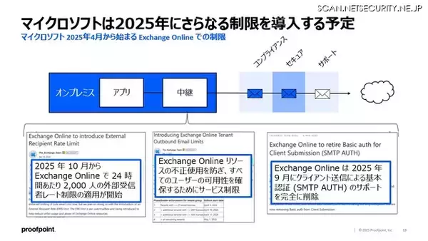 「Proofpoint Blog 第46回「Microsoft Exchange Serverのサポート終了がもたらすリスクとその回避策」」の画像