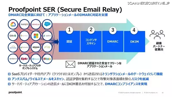「Proofpoint Blog 第46回「Microsoft Exchange Serverのサポート終了がもたらすリスクとその回避策」」の画像