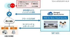 SBT、クラウド型セキュアWebゲートウェイをMSS提供