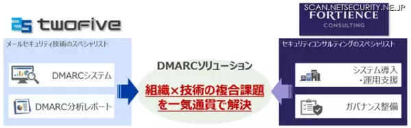 業務実態に沿ったDMARCポリシー設計ほか ～ フォーティエンスコンサルティングと TwoFive が協業