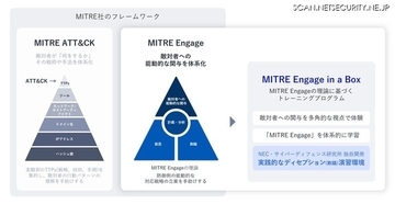 ディセプション技術で敵対者に能動的に関与 ～ NEC と CDI が民間初となる米 MITRE のトレーニングプログラム提供開始