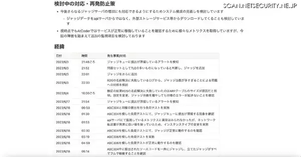 「DDoS 攻撃と api サーバの設定ミス プログラミングコンテストサイト「AtCoder」に障害」の画像