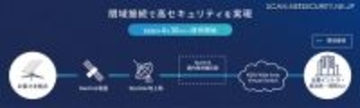 KDDI 法人向けネットワークサービスと衛星ブロードバンド Starlink Business が接続