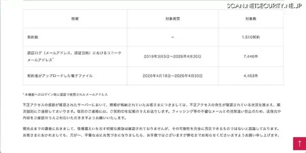 「「WebARENA 大容量ファイル転送機能」への不正アクセス、提供再開は2026年12月頃を目途」の画像