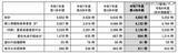 「個人情報漏えい等 4,602 件、大半は病院・薬局の「誤交付」～ 個人情報保護委員会、令和 7 年度 4Q 状況を公表」の画像1