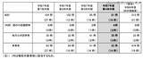 「個人情報漏えい等 4,602 件、大半は病院・薬局の「誤交付」～ 個人情報保護委員会、令和 7 年度 4Q 状況を公表」の画像2