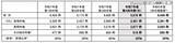 「個人情報漏えい等 4,602 件、大半は病院・薬局の「誤交付」～ 個人情報保護委員会、令和 7 年度 4Q 状況を公表」の画像3