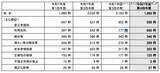 「個人情報漏えい等 4,602 件、大半は病院・薬局の「誤交付」～ 個人情報保護委員会、令和 7 年度 4Q 状況を公表」の画像4