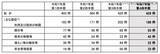 「個人情報漏えい等 4,602 件、大半は病院・薬局の「誤交付」～ 個人情報保護委員会、令和 7 年度 4Q 状況を公表」の画像5