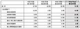 「個人情報漏えい等 4,602 件、大半は病院・薬局の「誤交付」～ 個人情報保護委員会、令和 7 年度 4Q 状況を公表」の画像6
