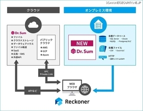 クラウド型データ連携ツール「Reckoner」がデータ分析基盤「Dr.Sum」オンプレミス版と連携