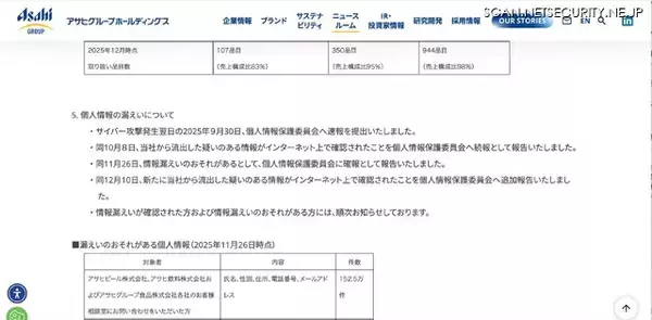 「アサヒグループホールディングスへのランサムウェア攻撃、個人情報 115,513 件の漏えいを確認」の画像