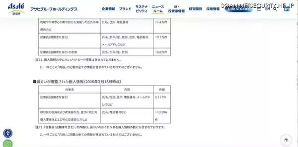 「アサヒグループホールディングスへのランサムウェア攻撃、個人情報 115,513 件の漏えいを確認」の画像