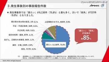 1,866 社から 9,322 件の事故報告 ～ 2024年度 Pマーク付与事業者の個人情報取扱いにおける事故