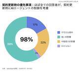 「AI エージェント導入におけるセキュリティ上の課題とニーズを明らかに、Okta 調査」の画像2