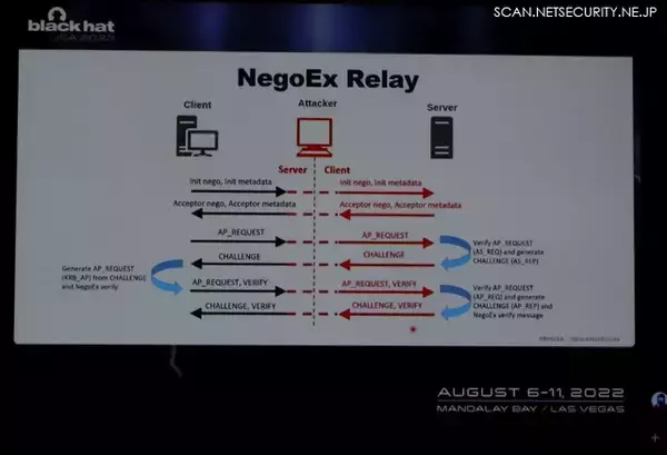 「Azure AD おまえもか、クラウド オンプレ両参加のデバイスに潜む危険」の画像