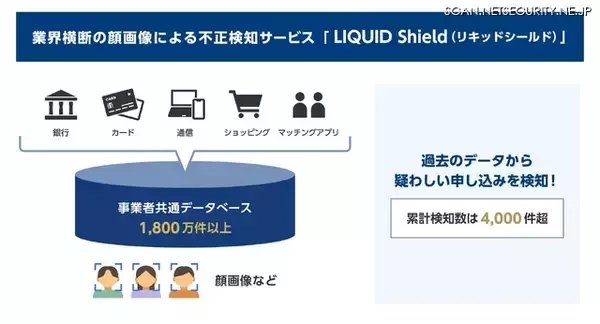 同一顔画像の偽造書類検知、業界横断不正検知サービス「LIQUID Shield」