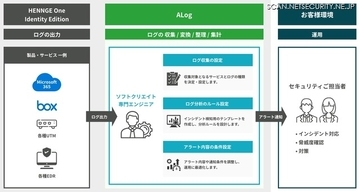 HENNGE One Identity Edition と網屋の ALog を組み合わせた「SIEM導入スタートパック for HENNGE」提供