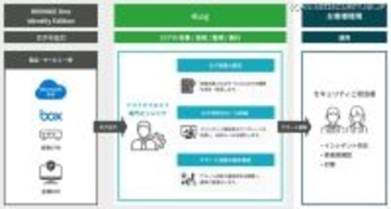 HENNGE One Identity Edition と網屋の ALog を組み合わせた「SIEM導入スタートパック for HENNGE」提供