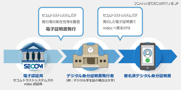 セコムトラストシステムズ、学生証プラットフォームに電子証明書を提供