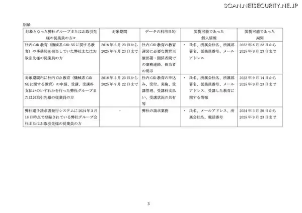 「デンソーグループ内全従業員に Microsoft SharePoint Online 内のデータの閲覧・ダウンロード権限付与」の画像