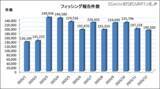 「DMARC 通過する独自ドメインフィッシング急増 ～ フィッシング対策協議会「フィッシングレポート2026」」の画像1