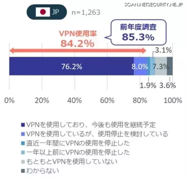 「NRIセキュア、日・米・豪 3 ヶ国「企業におけるサイバーセキュリティ実態調査2025」公表」の画像