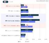 「NRIセキュア、日・米・豪 3 ヶ国「企業におけるサイバーセキュリティ実態調査2025」公表」の画像3