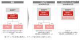 「株式会社SHIFT SECURITY、新会社設立を中止し株式会社SHIFTに吸収合併へ」の画像1
