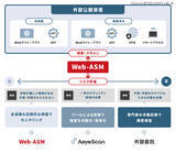 「AeyeScan が Web-ASM 機能を強化、Webアプリからプラットフォーム層までスキャン領域を拡大」の画像1