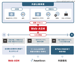 AeyeScan が Web-ASM 機能を強化、Webアプリからプラットフォーム層までスキャン領域を拡大
